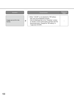 Page 100100
	 •	 When	"120	DPI"	is	not	selected	for	"DPI	setting",	they may not be displayed correctly.
    Click the [Settings] tab on the "Properties" window 
of "Screen" (in the control panel), and then click the 
[Advanced] button. Change the "DPI setting" to 
"Large size (120 DPI)".
Images are not fit in the 
frames.–
Reference   pages
Cause/solutionSymptom 