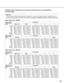 Page 3333
Capacity of SD/
SDHC memory 
card
Capacity of SD/
SDHC memory 
card32 GB
16 GB
8 GB
4 GB
2 GB
1 GB
512 MB
256 MB
32 GB
16 GB8 GB
4 GB
2 GB
1 GB
512 MB
256 MB
Capacity of SD/
SDHC memory 
card
Capacity of SD/
SDHC memory 
card
Approx.	160	000	pics
Approx.	80	000	pics
Approx.	40	000	pics
Approx.	20	000	pics
Approx.	10	000	picsApprox.	5	000	pics
Approx.	2	500	pics
Approx.	1	250	pics
Approx.	230	400	pics
Approx.	115	200	pics Approx.	57	600	pics
Approx.	28	800	pics
Approx.	14	400	picsApprox.	7	200	pics...