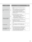 Page 9797
	 •	 When	"Network	Camera	View4"	is	deleted	from	a	PC	on which both the viewer software "Network Camera 
View3" and "Network Camera View4" are installed, 
H.264 (or MPEG-4) images may not be displayed. 
In this case, delete "Network Camera View3" from the 
PC and then install "Network Camera View4".
	 •	 Download	of	files	using	Internet	Explorer	may	be	dis-abled. 
	 	 Click	"Internet	Options"	on	the	Tool	menu	of	Internet	 Explorer
®, and [Security] tab....