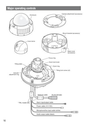 Page 1616
Major operating controls
Enclosure
Inner dome
MONITOROUT
HEATER
SD CARD / AF
AF/EXTRAOPTICAL ZOOM
INITIAL
SET
TOPTilting table Zoom lock knob
Zoom ring
Focus ring
Tilting lock screw (x2)
Azimuth 
adjustment ring
Audio output cable (black) Network cable
* PAL model only RJ-45 (female)
Alarm input/output cable
Power cable (12 V DC)
Microphone/line input cable (white)
FRONTTOP
Mount bracket (accessory)
Base cover
(accessory)
Camera attachment (accessory) 