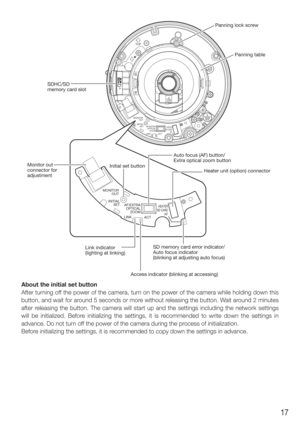 Page 1717
About the initial set button
After turning off the power of the camera, turn on the power of the camera while holding down this 
button, and wait for around 5 seconds or more without releasing the button. Wait around 2 minutes 
after releasing the button. The camera will start up and the settings including\
 the network settings 
will be initialized. Before initializing the settings, it is recommended to write down the settings in 
advance. Do not turn off the power of the camera during the process of...