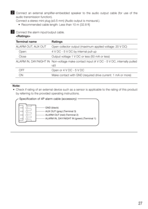Page 2727
x  Connect an external amplifier-embedded speaker to the audio output cable (for use of the 
audio transmission function).
    Connect a stereo mini plug (ø3.5 mm) (Audio output is monaural.). 
  •  Recommended cable length: Less than 10 m {32.8 ft}
c  Connect the alarm input/output cable.
  
Terminal name Ratings
ALARM OUT, AUX OUT Open collector output (maximum applied voltage: 20 V DC) Open: 4 V DC - 5 V DC by internal pull-up
Close Output voltage 1 V DC or less (50 mA or less)
ALARM IN, DAY/NIGHT...
