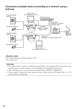 Page 3030
Connection example when connecting to a network using a 
PoE hub

LAN cable (category 5 or better, straight, STP*)
* PAL model onlyImportant: 
  •  The video monitor is used for checking the adjustment of the angular fie\
ld of view when install- ing the camera or when servicing. It is not provided for recording/monitoring use.
  •  Use a switching hub or a router which is compliant with 10BASE-T/100BASE-TX.
  •  Power supply is required for each network camera. When using a PoE device (hub), 12 V DC...