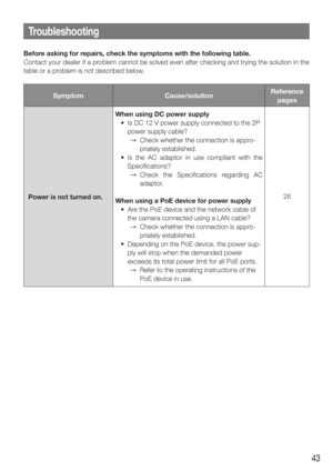 Page 4343
Before asking for repairs, check the symptoms with the following table. 
Contact your dealer if a problem cannot be solved even after checking and trying the solution in th\
e 
table or a problem is not described below. 
SymptomCause/solutionReference 
pages
Power is not turned on.  When using DC power supply
  •  Is DC 12 V power supply connected to the 2P 
power supply cable?
    Check whether the connection is appro-
priately established.
  • Is the AC adaptor in use compliant with the...