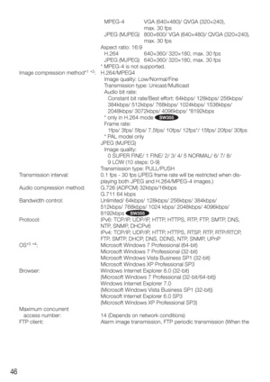 Page 4646
   MPEG-4   VGA (640×480)/ QVGA (320×240), 
max. 30 fps
    JPEG (MJPEG)  800×600/ VGA (640×480)/ QVGA (320×240), 
max. 30 fps
    Aspect ratio: 16:9
      H.264  640×360/ 320×180, max. 30 fps
      JPEG (MJPEG)  640×360/ 320×180, max. 30 fps
    * MPEG-4 is not supported. 
Image compression method*
1 *2: H.264/MPEG4
      Image quality: Low/Normal/Fine
      Transmission type: Unicast/Multicast
      Audio bit rate: 
     Constant bit rate/Best effort: 64kbps/ 128kbps/ 256kbps/ 
384kbps/ 512kbps/...