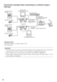 Page 3030
Connection example when connecting to a network using a 
PoE hub

LAN cable (category 5 or better, straight, STP*)
* PAL model onlyImportant: 
  •  The video monitor is used for checking the adjustment of the angular fie\
ld of view when install- ing the camera or when servicing. It is not provided for recording/monitoring use.
  •  Use a switching hub or a router which is compliant with 10BASE-T/100BASE-TX.
  •  Power supply is required for each network camera. When using a PoE device (hub), 12 V DC...