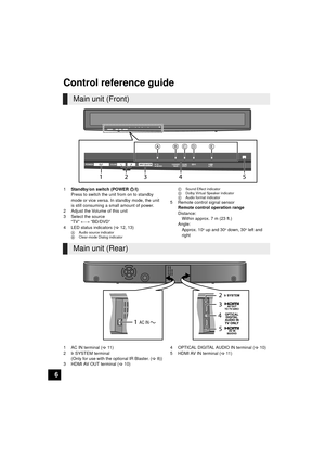 Page 66
Control reference guide
1Standby/on switch (POWER  Í/I)
Press to switch the unit from on to standby 
mode or vice versa. In standby mode, the unit 
is still consuming a small amount of power.
2 Adjust the Volume of this unit 
3 Select the source “TV”  !# “BD/DVD”
4 LED status indicators ( >12, 13)
A Audio source indicator
B Clear-mode Dialog indicator C
Sound Effect indicator
D Dolby Virtual Speaker indicator
E Audio format indicator
5 Remote control signal sensor
Remote control operation range...