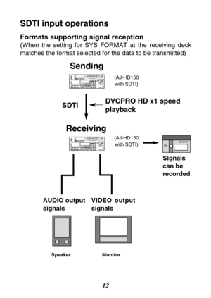 Page 1212
SDTI input operations
Formats supporting signal reception
(When the setting for SYS FORMAT at the receiving deck
matches the format selected for the data to be transmitted)
Sending
Receiving
AUDIO output
signalsVIDEO output
signalsSignals
can be
recorded
DVCPRO HD x1 speed
playback
ONAUDIO CH SELECTSHIFT ADJTC  SETSTART TC/CTLRESETTC INTTCTAPE
UBSTAND BYEDIT PLAY
REW STOPSERVOREC
FFREC INHIBITPLAYEREXT EEMODEREMOTEPUSHREV FWDRECORDERLOCALCONTROLCH 11ASMBLPREVIEW
REVIEWAUTO E DI TPREROLLTRIMAININSET...