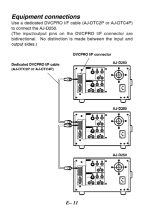 Page 12E– 11
Equipment connections
Use a dedicated DVCPRO I/F cable (AJ-DTC2P or AJ-DTC4P)
to connect the AJ-D250.
(The input/output pins on the DVCPRO I/F connector are
bidirectional.  No distinction is made between the input and
output sides.)
Dedicated DVCPRO I/F cable
(AJ-DTC2P or AJ-DTC4P)DVCPRO I/F connector
AJ-D250
AJ-D250
AJ-D250 