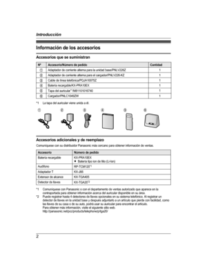 Page 2Información de los accesorios
Accesorios que se suministran
NºAccesorio/Número de pedidoCantidad
A Adaptador de corriente alterna para la unidad base/PNLV226Z 1
B Adaptador de corriente alterna para el cargador/PNLV226-KZ 1
C Cable de línea telefónica/PQJA10075Z 1
D Batería recargable/KX-PRA10EX 1
E Tapa del auricular *1
/M81101016740 1
F Cargador/PNLC1049ZW 1
*1 La tapa del auricular viene unida a él.
A  B  C  D  E  F
     
Accesorios adicionales y de reemplazo
Comuníquese con su distribuidor Panasonic...