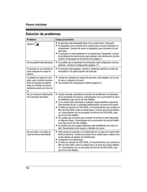 Page 18Solución de problemas
ProblemaCausa y/o solución
Aparece 
. R
El auricular está demasiado lejos de la unidad base. Acérquelo.
R El adaptador para corriente de la unidad base no está conectado co-
rrectamente. Conecte de nuevo el adaptador para corriente a la uni-
dad base.
R El auricular no está registrado en la unidad base. Regístrelo. Consul-
te las Manual de instrucciones para obtener más información (la infor-
mación de descarga se encuentra en la página 1).
No es posible hacer llamadas. REs posible...