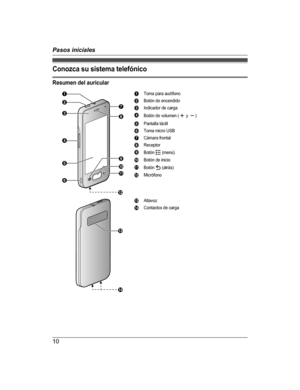 Page 10Conozca su sistema telefónico
Resumen del auricular
AToma para audífono
B Botón de encendido
C Indicador de carga
D Botón de volumen (
 y )
E Pantalla táctil
F Toma micro USB
G Cámara frontal
H Receptor
I Botón 
 (menú)
J Botón de inicio
K Botón 
 (atrás)
L Micrófono
MAltavoz
N Contactos de carga
10 Pasos iniciales
PRX120_QG_(es-es)_0108_ver.110.pdf   102014/01/08   13:13:00A
B
CH
J
K
G
D
F EI
L     N
M  
