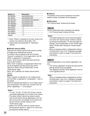Page 2828
Model no. Resolution
WV-NF284 Auto/QVGA/VGA
WV-NP24x Auto/QVGA/VGA
WV-NP100x Auto/QVGA/VGA/SXVGA*1
WV-NS202 Auto/QVGA/VGA
WV-NS202A Auto/QVGA/VGA
WV-NW484 Auto/QVGA/VGA
WJ-NT304 --*2
WV-NP472 --*2
WV-NS32x --*2
WV-NW47x --*2
Others --*2
*1 When Partial is selected for the scan mode of the
camera, the resolution will be 960 x 720.
*2 Cannot select any parameter for Resolution
(JPEG).
Refresh interval (JPEG)
Determine the refresh interval of the camera (number
of images to be refreshed per second).
The...