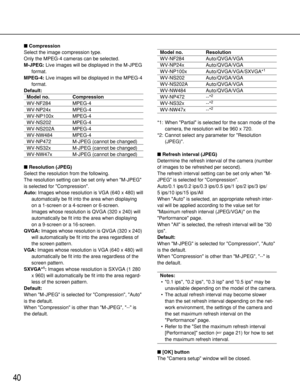 Page 4040
Compression
Select the image compression type.
Only the MPEG-4 cameras can be selected.
M-JPEG:Live images will be displayed in the M-JPEG
format.
MPEG-4:Live images will be displayed in the MPEG-4
format.
Default: 
Model no. Compression
WV-NF284 MPEG-4
WV-NP24x MPEG-4
WV-NP100x MPEG-4
WV-NS202 MPEG-4
WV-NS202A MPEG-4
WV-NW484 MPEG-4
WV-NP472 M-JPEG (cannot be changed)
WV-NS32x M-JPEG (cannot be changed)
WV-NW47x M-JPEG (cannot be changed)
Resolution (JPEG)
Select the resolution from the following....
