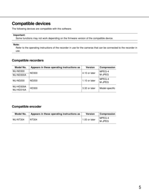 Page 5Compatible devices
The following devices are compatible with this software.
Important:
Some functions may not work depending on the firmware version of the compatible device.
Note:
Refer to the operating instructions of the recorder in use for the cameras that can be connected to the recorder in
use.
Compatible recorders
Model No.
WJ-ND300
WJ-ND300A
WJ-ND200Appears in these operating instructions as
ND300
ND200Version Compression
4.10 or later
1.10 or laterMPEG-4
M-JPEG
MPEG-4
M-JPEG
WJ-HD309A...