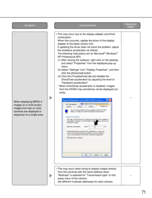 Page 7171
• This may occur when trying to display images directly
from the cameras with the same address when
Multicast is selected for Transmission type on the
setup menu of the camera.
Set different multicast addresses for each camera.
– – • This may occur due to the display adapter and driver
combination.
When this occurred, update the driver of the display
adapter to the latest version first.
If updating the driver does not solve the problem, adjust
the hardware acceleration as follows.
The following...