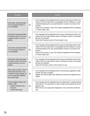 Page 7676
•This message will be displayed when trying to download encoder infor-
mation from the model that is incompatible with this software, or when
unauthenticated by the user authentication function to connect to the
encoder.
Check if the encoder in use is the model compatible with this software,
or Device login user.
•This message will be displayed when trying to download encoder infor-
mation from the model whose version is firmware version is incompati-
ble with this software.
Check the firmware version...