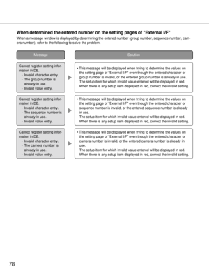 Page 7878
When determined the entered number on the setting pages of External I/F
When a message window is displayed by determining the entered number (group number, sequence number, cam-
era number), refer to the following to solve the problem.
• This message will be displayed when trying to determine the values on
the setting page of External I/F even though the entered character or
group number is invalid, or the entered group number is already in use.
The setup item for which invalid value entered will be...