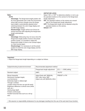 Page 5656
Note:AUTO Advantage:
The flange-back length position will
be most appropriate even under the environment
where light sources changes since the flange-
back length is automatically adjusted when
switching between the color image display and
the BW image display.
Disadvantage:Images will be out of focus for
several seconds while adjusting the flange-back
length automatically.
PRESET Advantage:
Defocusing may not occur since the
flange-back length position moves to the preset
position quickly. It is...