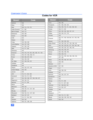 Page 2928
COMPONENT CODES
BrandCode
Admiral135
Aiwa132
Akai129, 114, 115, 116
Audio Dynamic111, 139
Bell & Howell105, 113
Broksonic120, 126
Canon123, 125
CCE143
Citizen106
Craig105, 106, 129
Curtis Mathes124, 127, 145
Daewoo 101, 124, 143
DBX110, 111, 139
Dimensia145
Emerson103, 118, 119, 120, 125, 126, 141, 143
Fisher105, 107, 108, 109, 113
Funai120, 126, 127, 134
GE124, 133, 145
Go Video137, 149, 150, 151
Goldstar106
Gradiente134
Hitachi100, 123, 127, 145
Instant Replay123, 124
Jensen139
JVC110, 111, 134,...