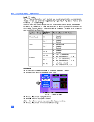 Page 5352
ROLLER GUIDE MENU OPERATIONS
Lock : TV Limits
The TV Parental Guidelines has 7 levels of age-based ratings that the user can select.
These 7 levels are split into 2 age-based groups: Youth Age-based Ratings and
Guidance Age-based Ratings.
Some of these age-based ratings can also have content-based ratings, denoted as
D (Dialog), L (Language), S (Sex) and V (Violence). Any non-rated program that does
not provide Content Advisory information will be viewable. Following table shows the
Age-based Ratings...