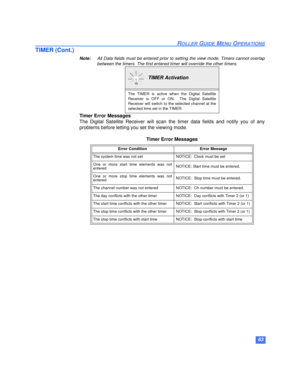 Page 6463
ROLLER GUIDE MENU OPERATIONS
TIMER (Cont.)
Note:All Data fields must be entered prior to setting the view mode. Timers cannot overlap
between the timers. The first entered timer will override the other timers. 
Timer Error Messages
The Digital Satellite Receiver will scan the timer data fields and notify you of any
problems before letting you set the viewing mode.
  TIMER Activation
The TIMER is active when the Digital Satellite
Receiver is OFF or ON.  The Digital Satellite
Receiver will switch to the...