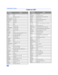 Page 2928
COMPONENT CODES
BrandCode
Admiral135
Aiwa132
Akai129, 114, 115, 116
Audio Dynamic111, 139
Bell & Howell105, 113
Broksonic120, 126
Canon123, 125
CCE143
Citizen106
Craig105, 106, 129
Curtis Mathes124, 127, 145
Daewoo 101, 124, 143
DBX110, 111, 139
Dimensia145
Emerson103, 118, 119, 120, 125, 126, 141, 143
Fisher105, 107, 108, 109, 113
Funai120, 126, 127, 134
GE124, 133, 145
Go Video137, 149, 150, 151
Goldstar106
Gradiente134
Hitachi100, 123, 127, 145
Instant Replay123, 124
Jensen139
JVC110, 111, 134,...
