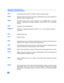Page 6564
GLOSSARY AND ACRONYMS
Glossary and Acronyms
APGAdvanced Program Guide™ the DIRECTV electronic program guide.
AT S CAdvanced Television Systems Committee. Standardization body that developed the
Digital Television Terrestrial formats.
CAMConditional access module, usually referred to as the access card. A removable,
electronic subassembly providing conditional access control of the subscriber
terminal.
CSRCustomer Service Representative
DIRECTVDIRECTV is a registered trademark of DIRECTV, Inc., a unit...