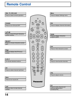 Page 1414
Remote Control
CBL, TV, VCR, AUX
Press to select remote operation.
POWER
Press to turn ON and OFF.
Press to move through interactive
screen choices.
SELECT
Press to choose interactive screen
item.
Page
Press to display Next/Previous
screen.
A, B, C
On-Screen decision buttons
CH
Press to select channel Up/Down
Mute
Press to turn sound off.
Last
Press to return to last channel
viewed.
Menu
Press to display Settings menu.
Info
Press to display channel information.
Exit
Press to hide interactive screen....