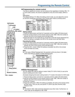 Page 1919
Programming the Remote Control
n Programming for volume control
The volume adjustment function can be locked so that regardless of whether CBL, TV
or VCR mode is active, the volume is adjusted for only one of the modes. (Refer to
the
table below.)
The default setting is TV. When the setting is AUX mode, you can adjust the volume
for the AUX component at all times, even if some other mode is currently active.
Setting method
1.Press the Setup button and hold for 3 seconds (until the visible LED blinks...