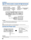 Page 1212
Installation
Digital CATV Terminal connection to component with Digital Audio Input jack
Follow this diagram to connect the Digital CATV Terminal to a component with a Digital Audio Input jack.
Procedure
1
Connect the Digital Audio Cable from the Digital Audio Out jack on the Digital CATV Terminal to the Digital Audio
Input jack on the component with the Digital Audio Input jack.
2Connect the TV or other component while referring to page 10.
Note:
l If using a Dolby Digital AC-3 decoder, you can enjoy...
