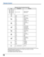 Page 1616
Remote Control
Remote Control Function Key Chart
CBL, TV, VCRSelect channel
Select code
The description of functions for each of the components in the table above apply when the factory
default code settings are in place. The factory default code settings are as follows:
TV:Panasonic brand TV (code: 0250)
VCR:Panasonic-brand VCR (code: 1062)
AUX:Panasonic-brand CD Player (code: 0303)VCR
AUX
CBL
TV
VCR
AUX
CBL
TV
VCR
AUX
CBL
TV
VCR
AUX
CBL
TV
VCR
CBL
TV
VCR
AUX
CBL
TV
VCR
AUX
CBL
TV
VCR
AUX
ALL...
