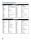 Page 2424
Programming the Remote Control
Codes for Audio Amp/Tuners (for AUX mode)
Manufacturer List
Manufacturer Set Up No. Manufacturer Set Up No.
ADC 0531
Aiwa 1089, 1405, 0158, 0189, 0121, 0405
Capetronic 0531
Carver 1089, 1189, 0189, 0042, 0360, 0008
Casio 0195
Clarinette 0195
Curtis Mathes 0080
Denon 1104, 1160, 0004
Emerson 0424
Fisher 0042, 0360, 0219
Garrard 0463, 0424
Harman/Kardon 0110, 0189, 0891
JBL 0110
JVC 0074
Kenwood 1313, 1027, 1569, 0027, 0186, 0042
Koss 0424
LXI 0181
Linn 0189
Lloyd’s 0195...