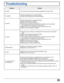 Page 2525
Troubleshooting
Symptom Remedy
No power
No reception
No picture
No sound
Distorted picture
No color
The remote control is
not respondingCheck that the AC power plug is securely plugged into the power outlet.
l Check that equipment is connected properly.
l Check that the cable wire is connected properly.
l Check that equipment is connected properly.
l Check if the channel is available.
l Make sure the TV power is turned on.
l If your setup includes a VCR and/or stereo, make sure you have properly...