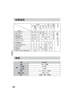 Page 2020
Û



 

 
 	


SR-2363Z-CH-creat.indd   2010/31/07   10:46:57 AM 