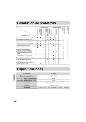 Page 4040
Español
Resolución de problemas
Comprobar cosasCocción de arroz Mantener caliente
No hay reacción a 
ningún movimiento del 
interruptor Produce un sonido 
extraño
Demasiado fuerte No cocinado suave
(queda el núcleo 
del arroz) Demasiado suave Se derrama líquido
viscoso. Arroz quemado en
la parte baja de la
sartén interior Provoca un olor
malo Cambio en color Se seca demasiado
¿El volumen de arroz y agua son correctos?No hay corriente. Desenchufe y compruebe el interruptor.Los sonidos de...