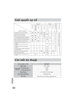 Page 6060
Vietnamese
Gii quy
t s c
Kieåm tra caùc phaànNaáu côm Giöõ aám
Khoâng coù phaûn öùng vôùi 
vieäc nhaán nuùt Gaây tieáng ñoäng laï
Quaù cöùng Naáu khoâng ñeàu 
(Coøn loõi hoät gaïo.) Quaù meàm Nöôùc nhaõo traøn ra Coù côm chaùy Côm coù muøi thôm Ñoåi maøu
Bò khoâ quaù
Löôïng gaïo vaø nöôùc coù vöøa khoâng?Khoâng coù doøng ñieän. Ruùt phích ra vaø kieåm tra caàu dao.Tieáng “Paéc paéc” trong khi naáu laø tieáng caùc gioït nöôùc noå do nôû 
nhieät ô ñaùyû (beân ngoaøi) cuûa noài trong.
...