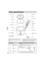 Page 6English
6
Parts Identi cation
Pan seal
Inner lid shaft
Lid latch
Lid release 
button
Handle
Outer lid
Dew collector
“KEEP WARM” 
light
Plug Inner lid seal
Inner lid
Inner Pan
Sensor
Protecting rim
Lid catch
Body
“RICE COOKING” 
light
“RICE COOKING” 
switch button
Accessories
Measuring cup
(approx. 180 ml)
(1 PC.)
Rice scoop
(1 PC.)
Scoop holder
(1 PC.)
Removal and attachment of scoop holder
• Attachment
  Face the magnet of the scoop holder towards the body of the 
rice cooker and gently attach to the...
