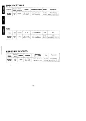 Page 14E
E
IE
I
I
SPECIFICATIONS
Model No.PowersupplyPowerconsumedCapacityDimensions (HxWxD)WeightAccessories
SR-42HPsR-42F120VAC1,550W1.0 - 4.4 qtstna - a2 | \1101,x 17x141, 12.1 lbs(30 x 43 x 37 cm) (5 s kg)Measuring cup(approx. 6 fl.oz./180 ml)
f.H+&
+il%h*tffifiRt( HxH xi#)EP-Ewil+
SR.42HPsF-42F1 20iAC1,550111.0-4.4€ffi(0.s-4.2]AIt)11li x 17 x 14 h
(30x43x37fs.*)
12.1W(5.5/^/-r)e11(ft361f;1ffi#Wit1$otr.ft)
ESPECIFICACIONES
N. demodelo
Alimen-taci6nConsumoCaprcidad,lfffiffi, ,h*Actesorios
SR.42HPsR-42F...