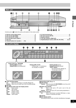 Page 1313
RQT7237
Setting up
Controls such as 1 function the same as the buttons on the remote control.
URemote control signal sensor . . . . . . . . . . . . . . . . . . . . . . . . . 6
VSD card slot (SD CARD) . . . . . . . . . . . . . . . . . . . . . . . . . . . . . 18
WPC card slot (PC CARD) . . . . . . . . . . . . . . . . . . . . . . . . . . . . . 18
XPC card eject button (EJECT)  . . . . . . . . . . . . . . . . . . . . . . . . 18
YDisc tray  . . . . . . . . . . . . . . . . . . . . . . . . . . . . . . . . ....