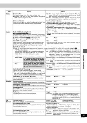 Page 4545
RQT7237
Advanced operation
VideoSeamless Play
Turn seamless play on or off on discs with play lists.
≥Seamless Play does not work with programs recorded in
LPCM or when using Quick View.≥On: The scenes in play lists are played seamlessly. This may
cause shifting of the points where scenes change. Some
play lists cannot be played seamlessly.
≥Off: The points where scenes in play lists change are played
accurately, but the picture may freeze for a moment.
Black Level Control
Select normal, lighter or...