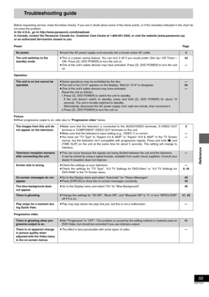 Page 5555
RQT7237
Reference
Troubleshooting guide
Before requesting service, make the below checks. If you are in doubt about some of the check points, or if the remedies indicated in the chart do
not solve the problem:
In the U.S.A., go to http://www.panasonic.com/broadcast.
In Canada, contact the Panasonic Canada Inc. Customer Care Centre at 1-800-561-5505, or visit the website (www.panasonic.ca), 
or an authorized Servicentre closest to you.
PowerPage
Operation
Picture
≥When progressive output is on, refer...