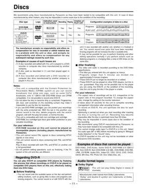 Page 11– 11 –
Discs
Notes:
• This unit is compatible with the Content Protection for
Recordable Media (CPRM) system so you can record
broadcasts that allow one copy, such as some CATV
broadcasts, onto 4.7 GB/9.4 GB DVD-RAM (these are CPRM
compatible). It is not possible to record onto DVD-R.
•  Do not allow the disc to become dirty or scratched. Fingerprints,
dirt, dust, and scratches on the recording surface may make it
impossible to use the disc for recording.
•  If you use DVD-RAM cartridges, you can protect...