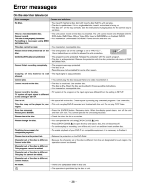 Page 38– 38 –
Error messages
On the monitor television
Error messages
No Disc.
This is a non-recordable disc.
Cannot record.
This disc is not properly formatted.
Formatting is necessary using DISC
INFORMATION.
This disc cannot be read.
Please check write protect tab on the
disc.
Contents of this disc are protected.
Cannot finish recording completely.
Copying of this material is not
allowed.
Cannot play.
Cannot record on the disc.
Cannot record to the disc.
TV system of input signal is different
to the setting...