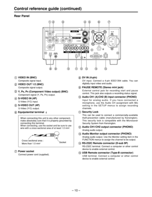 Page 10– 10 –
Control reference guide (continued)
Rear Panel
VIDEO
VIDEO
S-VIDEO S-VIDEO1
2
Y
CH1(A)
DV IN RS-232C USB~ AC IN
PAUSE
REMOTE CH2(B) CH1 CH2
PBPR
VIDEO IN
VIDEO OUT
AUDIO IN AUDIO OUT AUDIO
 MON
DV IN (4-pin)
DV input. Connect a 4-pin IEEE1394 cable. You can
digitally input video and audio.
PAUSE REMOTE (Stereo mini jack)
External control jack for recording start and pause
control. This jack also outputs a recording status signal.
Audio CH1 (A)/CH2 (B) input connector (PHONO)
Input for analog...