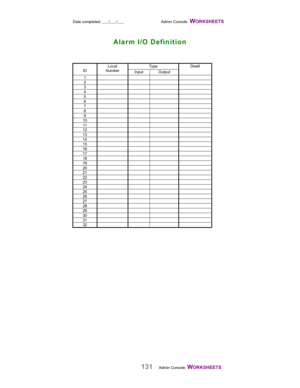 Page 133Date completed: ___/___/___ Admin Console  WORKSHEETS   
131Admin Console  WORKSHEETS    Type
IDLocal
Number
Input OutputDwell
1234567891011121314151617181920212223242526272829303132
Alarm I/O Definition 