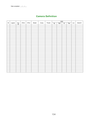 Page 136Date completed: ___/___/___
134
OSDID Logical Sys
IDCPort VPort Model Comp Thresh
ByT&DIDTitleLoc Serial #
Camera Definition 