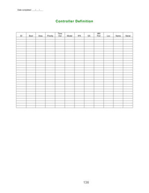 Page 138Date completed: ___/___/___
136
ID Boot Area PriorityTime
Out Model IPA EA485
Port Loc Name Serial
Controller Definition 