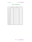 Page 133Date completed: ___/___/___ Admin Console  WORKSHEETS   
131Admin Console  WORKSHEETS    Type
IDLocal
Number
Input OutputDwell
1234567891011121314151617181920212223242526272829303132
Alarm I/O Definition 