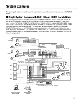 Page 1111
System Examples
The following sub-sections provide three sample system architectures to help system engineers setup a WJ-ASC960
system.
Single System Domain with Both GX and SX850 Switch Node
The following system contains one GX switch node and one SX850 switch node. The GX switch node consists of
two WJ-GXE900 encoders and one WJ-GXD900 decoder. The SX850 switch node contains a WJ-SX850 matrix
frame box with WJ-PB85X08 (MXCONT), WJ-PB85C16, WJ-PB85M16(MXSW), and WJ-PB85T08(MXOSD) boards.
There are...